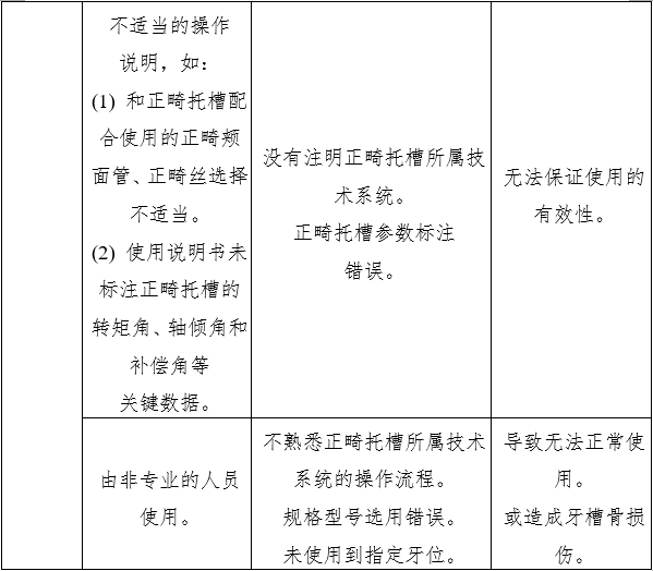 正畸托槽注册审查指导原则（2022年第41号）(图8)