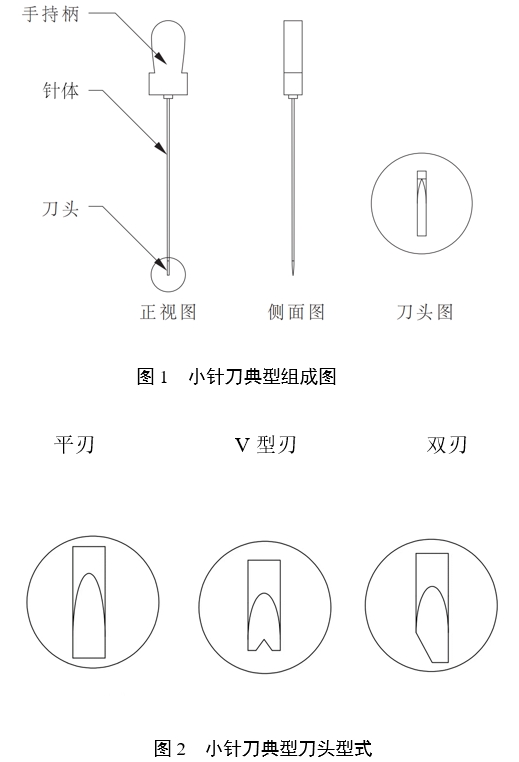 小针刀产品注册审查指导原则（2022年第43号）(图1)