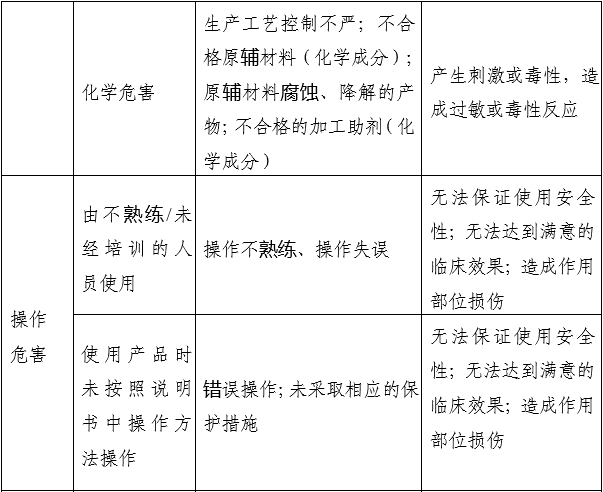 小针刀产品注册审查指导原则（2022年第43号）(图4)