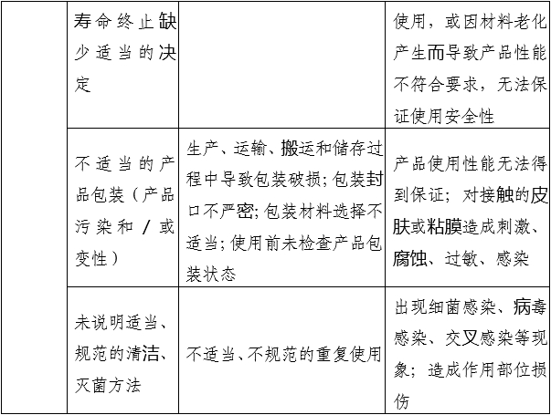 小针刀产品注册审查指导原则（2022年第43号）(图6)