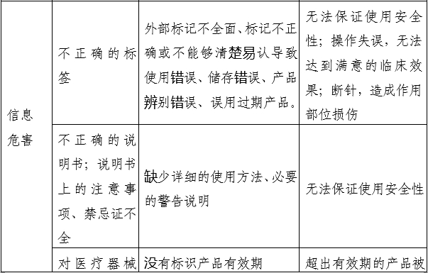 小针刀产品注册审查指导原则（2022年第43号）(图5)