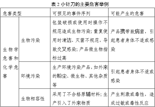 小针刀产品注册审查指导原则（2022年第43号）(图3)