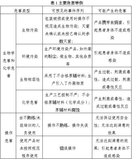 一次性使用无菌三棱针产品注册审查指导原则（2022年第43号）(图2)