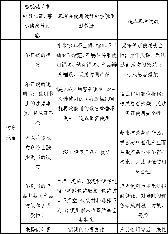 一次性使用无菌三棱针产品注册审查指导原则（2022年第43号）(图3)