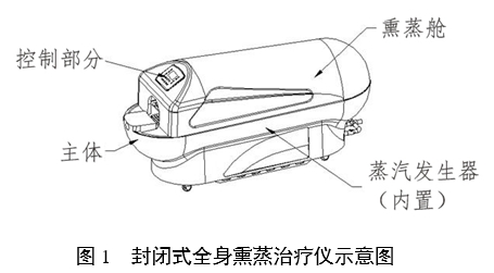 中医熏蒸治疗设备注册审查指导原则（2022年第43号）(图1)