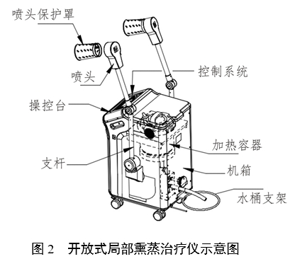 中医熏蒸治疗设备注册审查指导原则（2022年第43号）(图2)