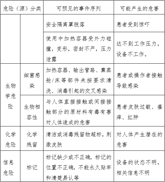 中医熏蒸治疗设备注册审查指导原则（2022年第43号）(图4)