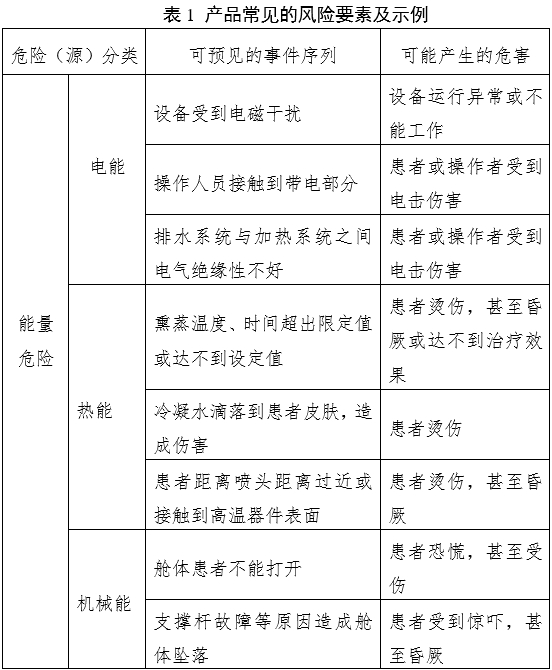 中医熏蒸治疗设备注册审查指导原则（2022年第43号）(图3)