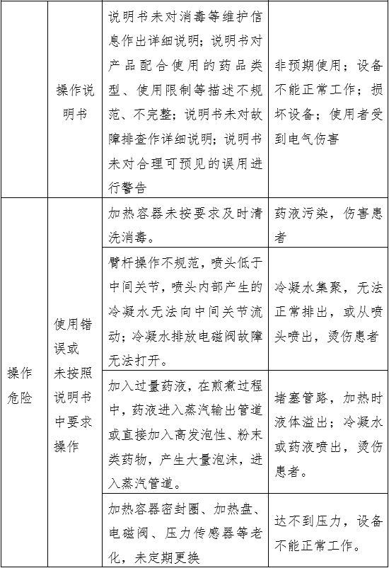 中医熏蒸治疗设备注册审查指导原则（2022年第43号）(图5)