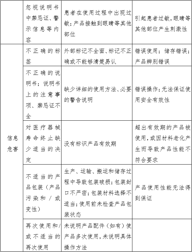 消毒棉片（签、球）注册审查指导原则（2022年第43号）(图2)