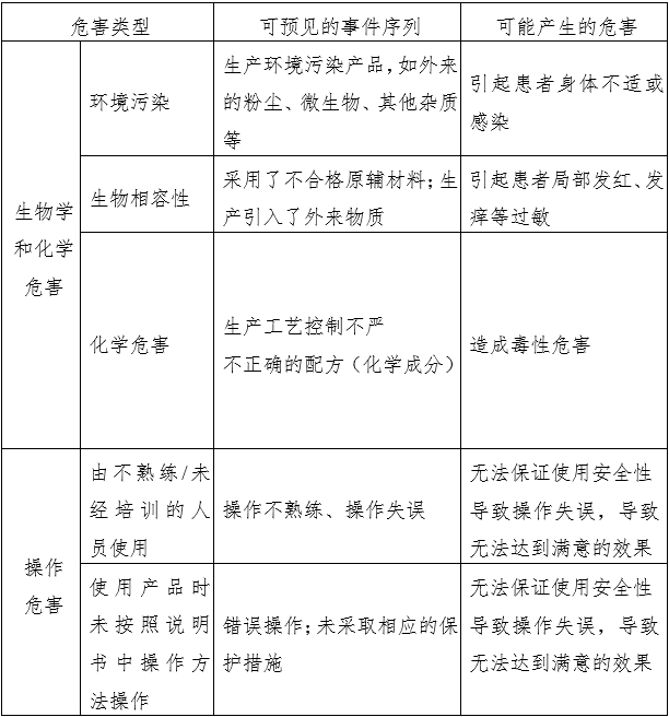 消毒棉片（签、球）注册审查指导原则（2022年第43号）(图1)