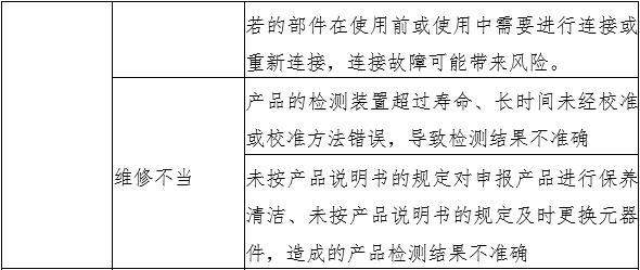 液相色谱串联质谱系统注册审查指导原则（2022年第43号）(图4)