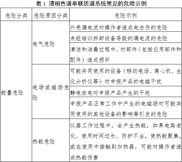 液相色谱串联质谱系统注册审查指导原则（2022年第43号）(图1)