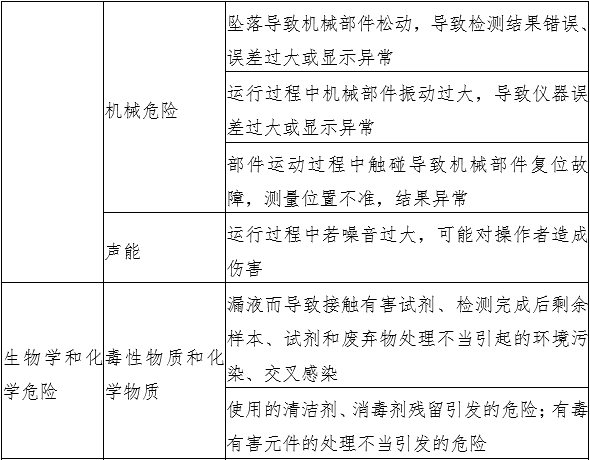 液相色谱串联质谱系统注册审查指导原则（2022年第43号）(图2)