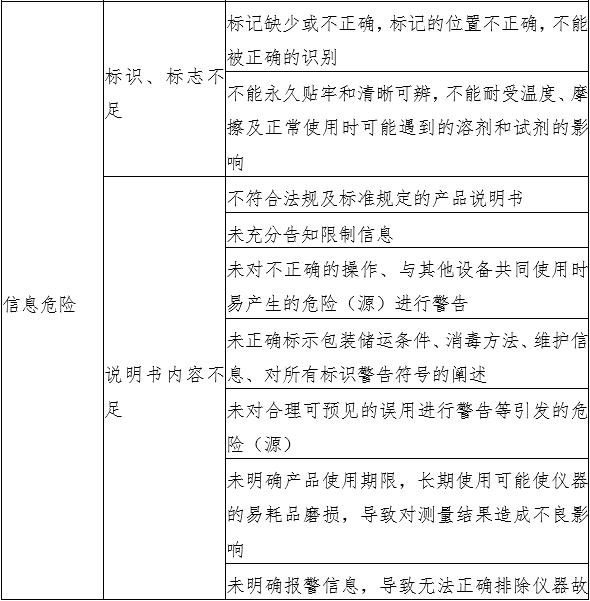 液相色谱串联质谱系统注册审查指导原则（2022年第43号）(图5)