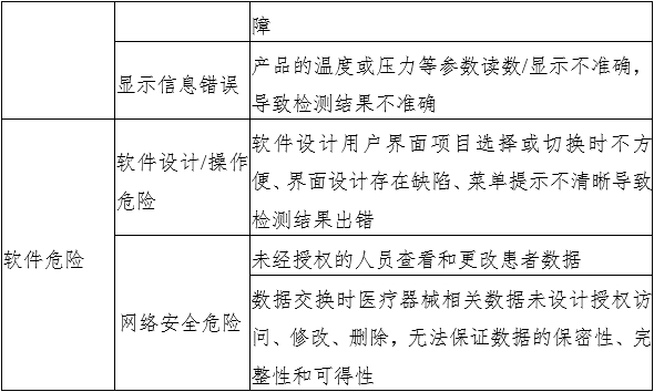 液相色谱串联质谱系统注册审查指导原则（2022年第43号）(图6)