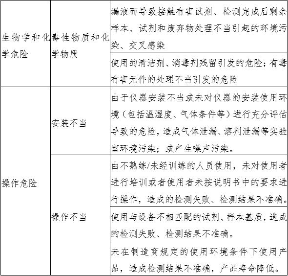 液相色谱串联质谱系统注册审查指导原则（2022年第43号）(图3)