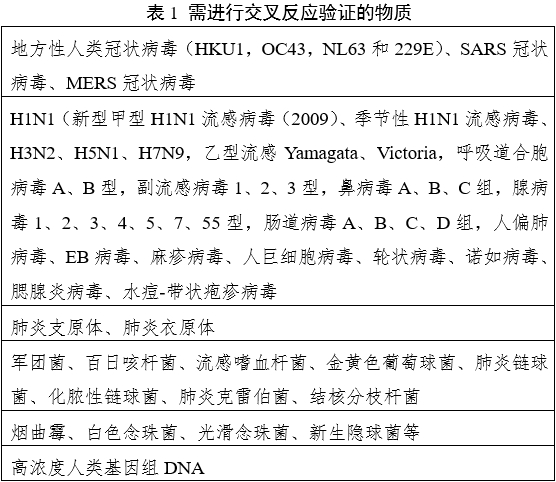 新型冠状病毒（2019-nCoV）核酸检测试剂注册审查指导原则（2023年第2号）(图1)