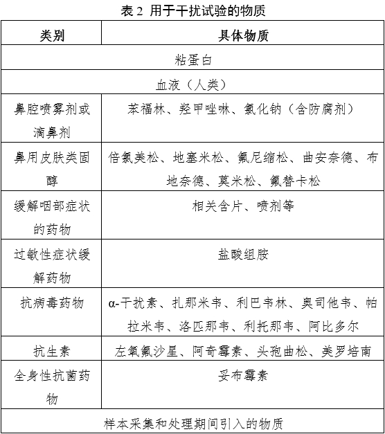 新型冠状病毒（2019-nCoV）核酸检测试剂注册审查指导原则（2023年第2号）(图2)