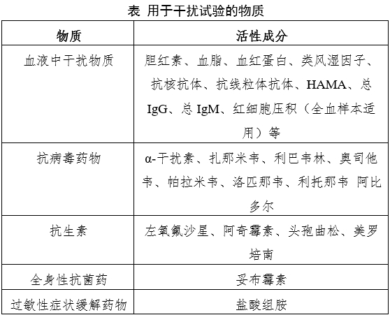 新型冠状病毒（2019-nCoV）抗体检测试剂注册审查指导原则（2023年第2号）(图1)