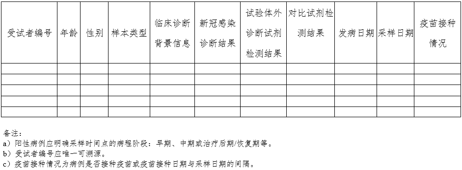 新型冠状病毒（2019-nCoV）抗体检测试剂注册审查指导原则（2023年第2号）(图2)