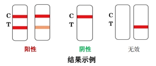 新型冠状病毒（2019-nCoV）抗原检测试剂注册审查指导原则（2023年第2号）(图2)