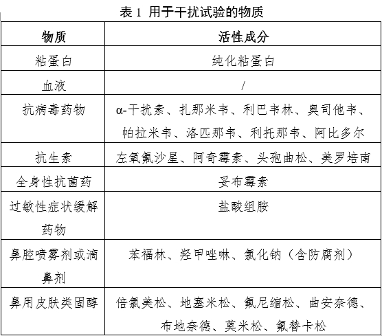 新型冠状病毒（2019-nCoV）抗原检测试剂注册审查指导原则（2023年第2号）(图1)