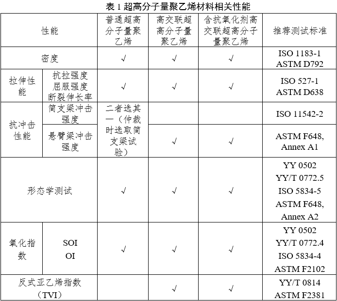 人工肩关节假体注册审查指导原则（2023年第3号）(图1)