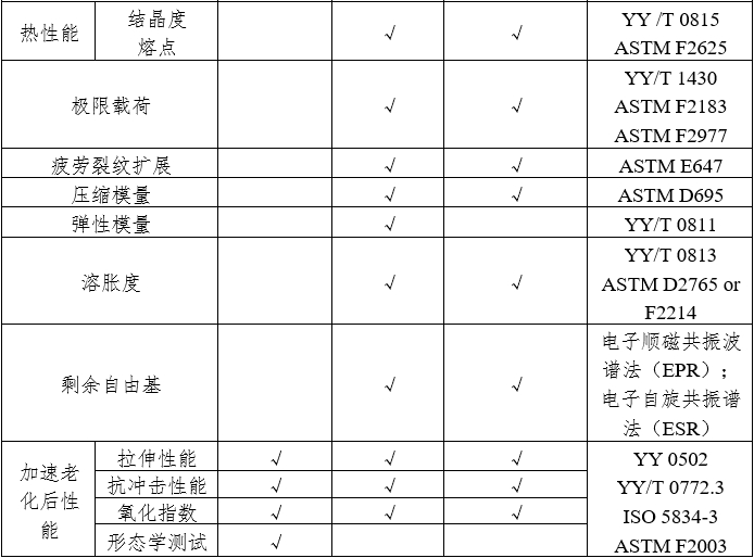 人工肩关节假体注册审查指导原则（2023年第3号）(图2)