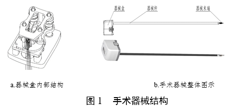 腹腔内窥镜手术系统注册审查指导原则 第1部分：手术器械（2023年第5号）(图2)