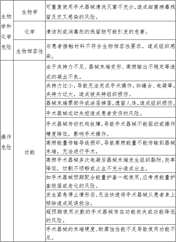 腹腔内窥镜手术系统注册审查指导原则 第1部分：手术器械（2023年第5号）(图7)