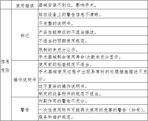 腹腔内窥镜手术系统注册审查指导原则 第1部分：手术器械（2023年第5号）(图8)