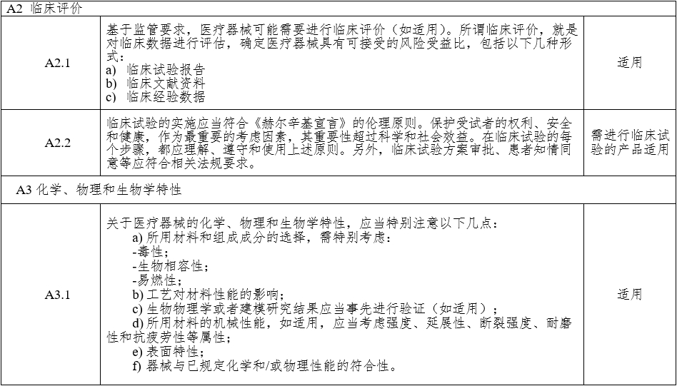 腹腔内窥镜手术系统注册审查指导原则 第1部分：手术器械（2023年第5号）(图11)