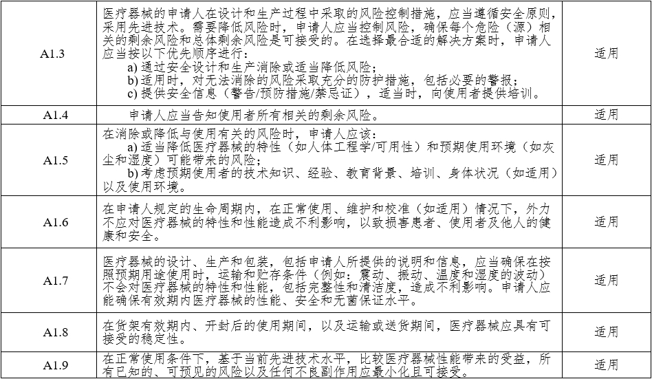 腹腔内窥镜手术系统注册审查指导原则 第1部分：手术器械（2023年第5号）(图10)