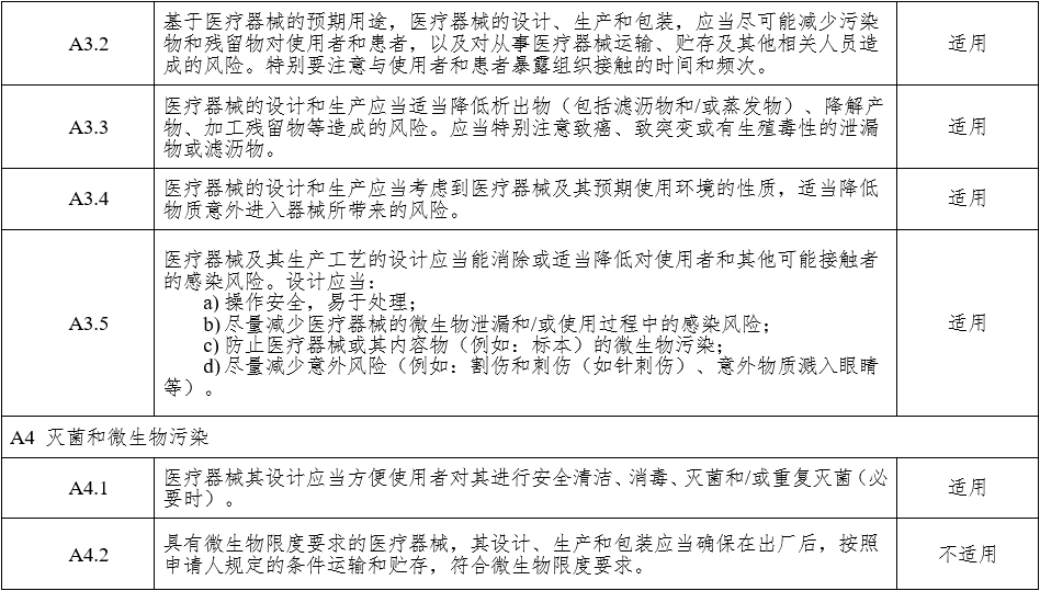 腹腔内窥镜手术系统注册审查指导原则 第1部分：手术器械（2023年第5号）(图12)