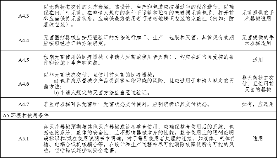 腹腔内窥镜手术系统注册审查指导原则 第1部分：手术器械（2023年第5号）(图13)