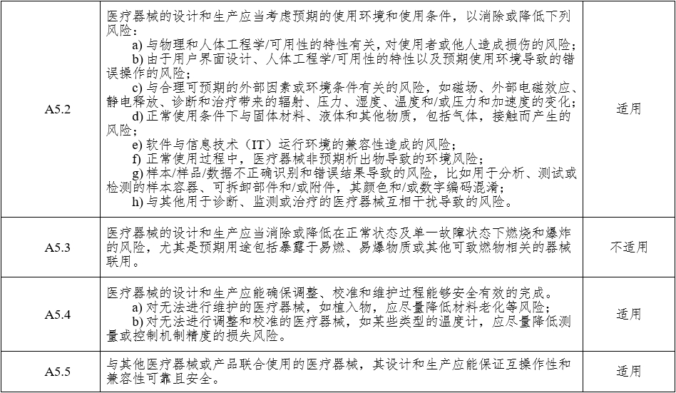 腹腔内窥镜手术系统注册审查指导原则 第1部分：手术器械（2023年第5号）(图14)