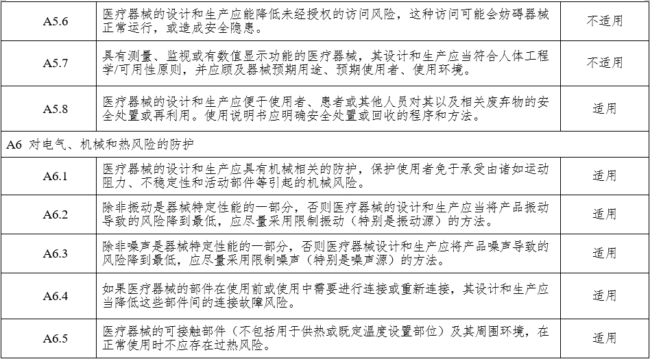 腹腔内窥镜手术系统注册审查指导原则 第1部分：手术器械（2023年第5号）(图15)