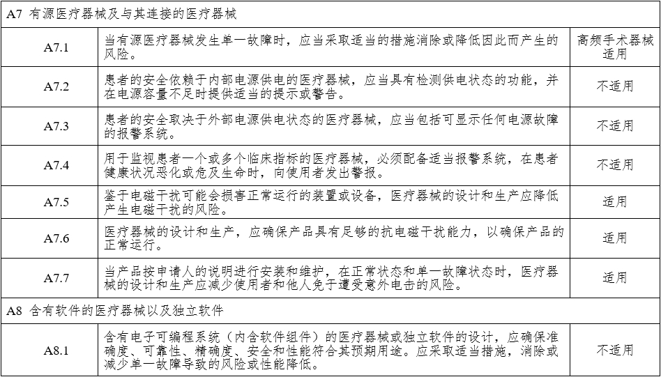 腹腔内窥镜手术系统注册审查指导原则 第1部分：手术器械（2023年第5号）(图16)