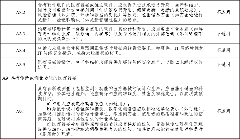 腹腔内窥镜手术系统注册审查指导原则 第1部分：手术器械（2023年第5号）(图17)