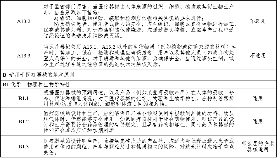 腹腔内窥镜手术系统注册审查指导原则 第1部分：手术器械（2023年第5号）(图20)