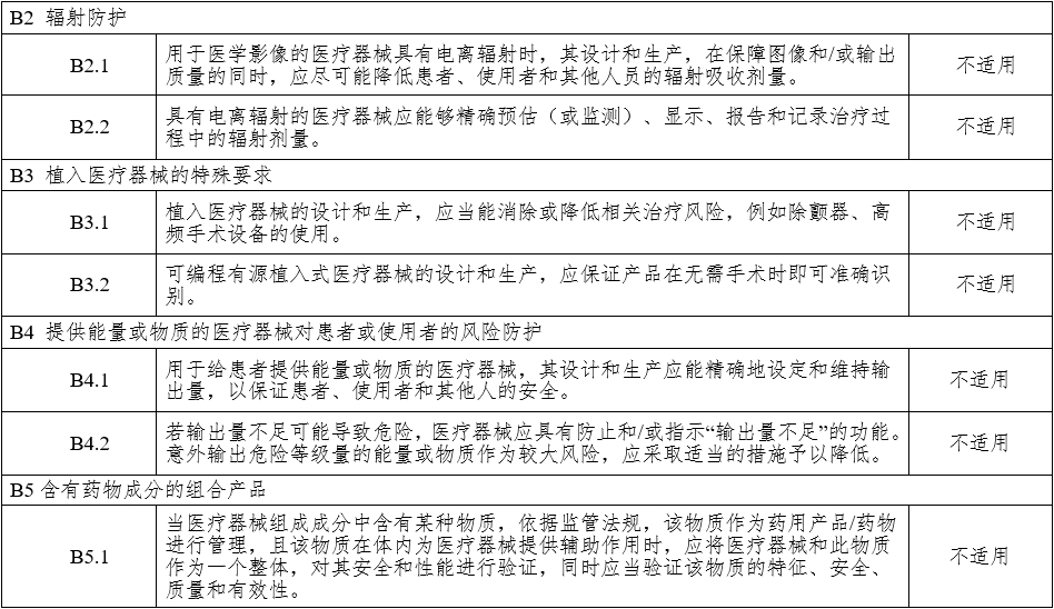 腹腔内窥镜手术系统注册审查指导原则 第1部分：手术器械（2023年第5号）(图21)