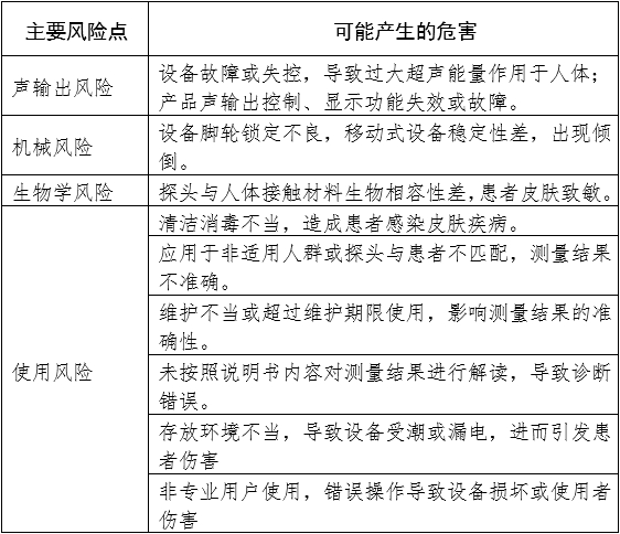 定量剪切波超声肝脏测量仪注册审查指导原则（2023年第7号）(图3)