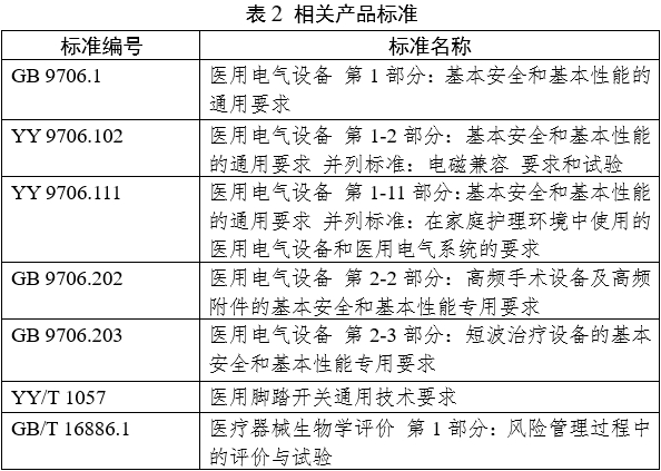 射频美容设备注册审查指导原则（2023年第8号）(图5)