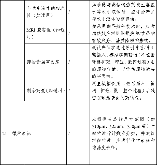 药物涂层球囊扩张导管注册审查指导原则（2023年第9号）(图5)