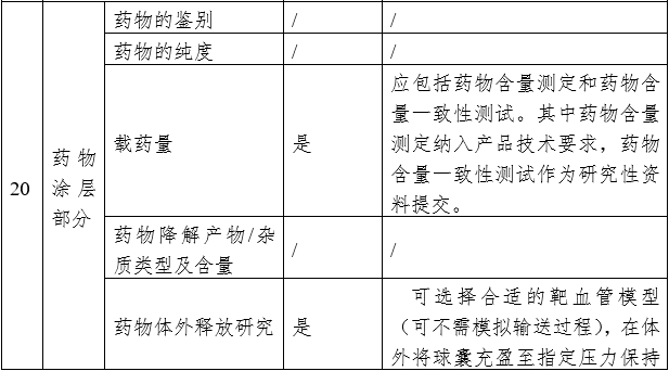 药物涂层球囊扩张导管注册审查指导原则（2023年第9号）(图3)