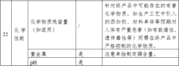 药物涂层球囊扩张导管注册审查指导原则（2023年第9号）(图6)