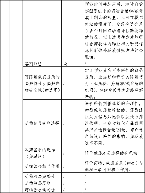 药物涂层球囊扩张导管注册审查指导原则（2023年第9号）(图4)