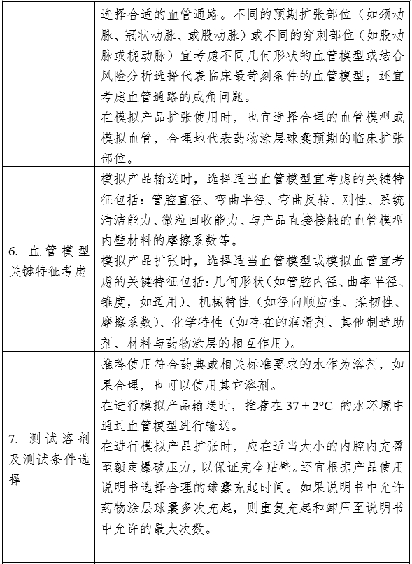 药物涂层球囊扩张导管注册审查指导原则（2023年第9号）(图9)