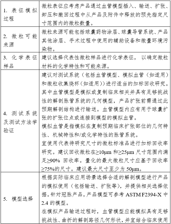 药物涂层球囊扩张导管注册审查指导原则（2023年第9号）(图8)